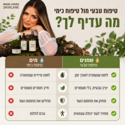 ⁦סדרת מוצרי פנים mazal-glow⁩ – תמונה ⁦2⁩