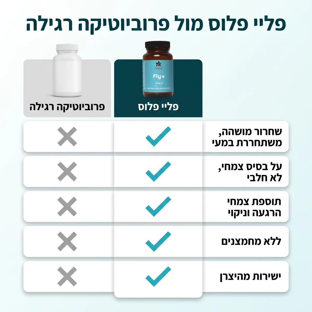 פליי פלוס מול פרוביוטיקה רגילה